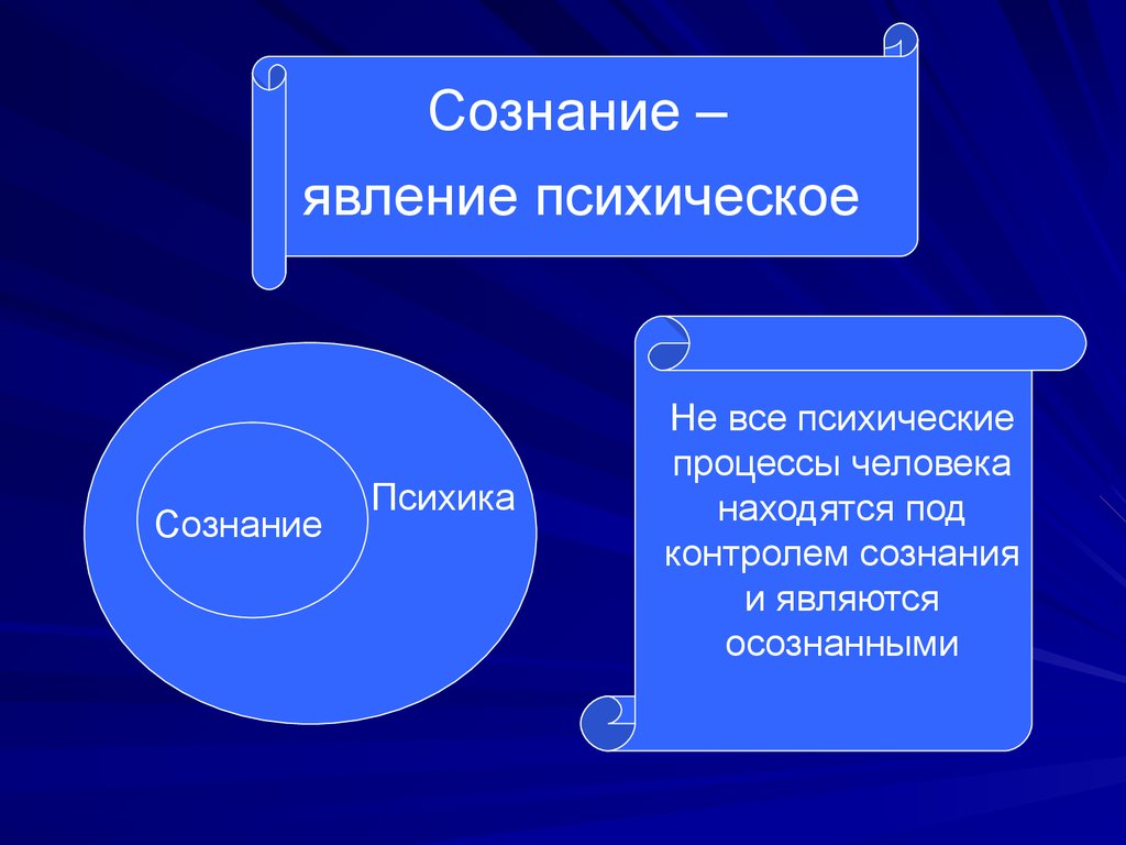 Сознание явиться. Соотношение психики и сознания. Схема соотношения психики и сознания. Что такое сознание и психика человека. Психика и сознание в психологии.