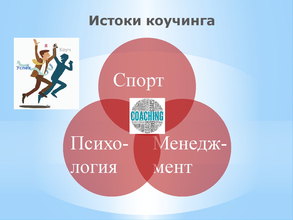 Коуч что это. Коучинг презентация. Презентация коуча. Презентации по коучингу. Коуч мотивация.