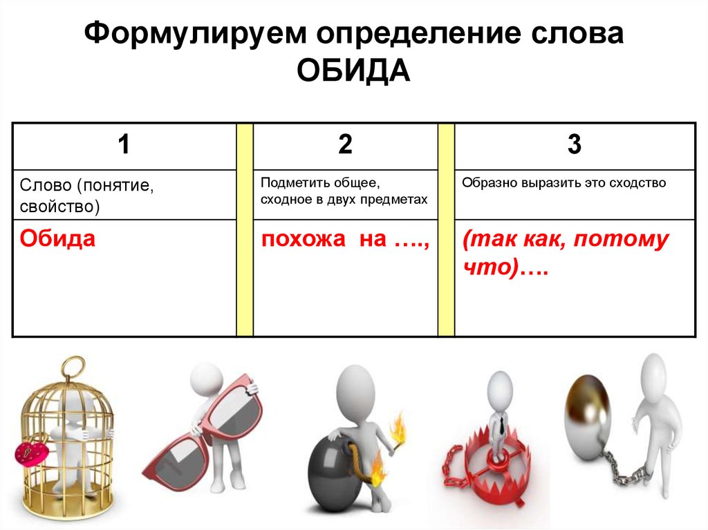 Определение слова. Определение слова продажа. Определение слова слово. Определение слова обида. Слово это определение.