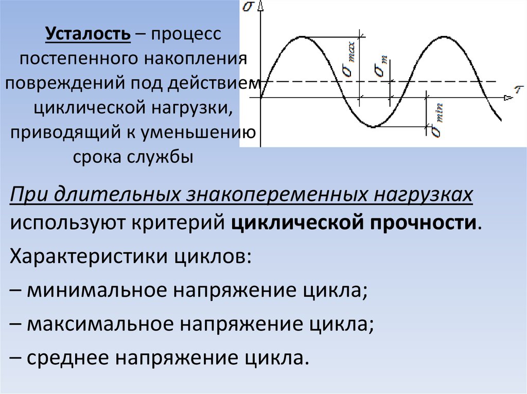 Усталость материала