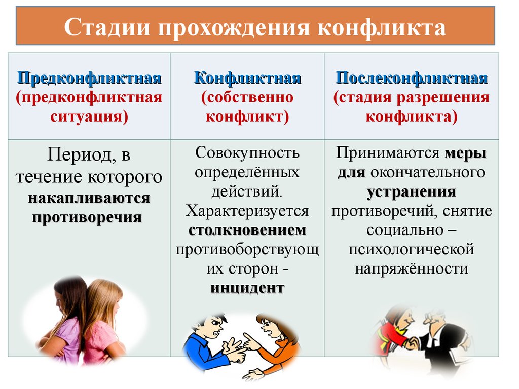 Виды конфликтов картинки для презентации