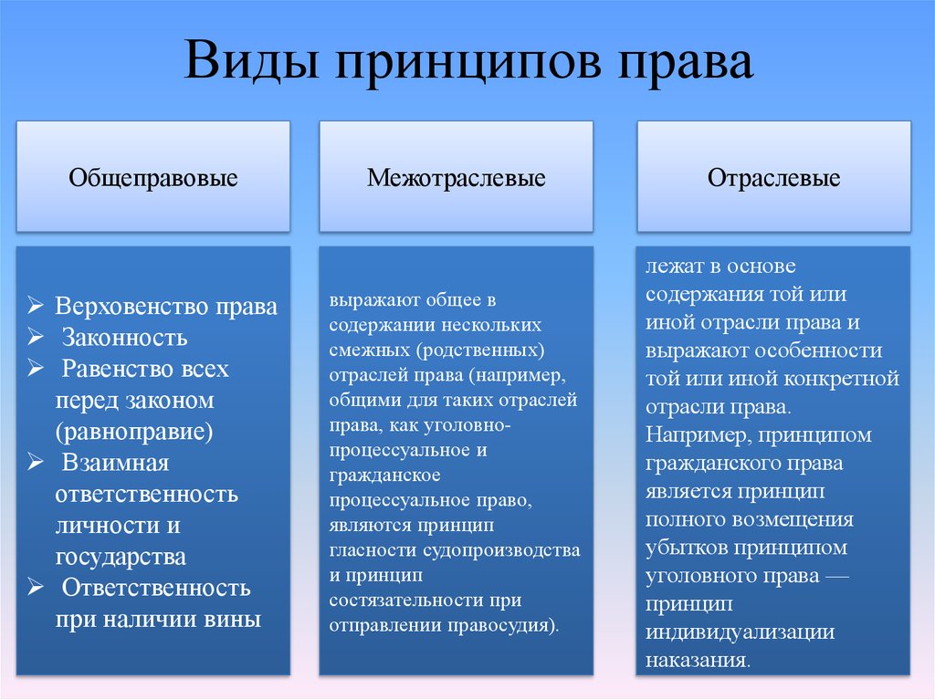 Отобразите файловую структуру содержащую следующие объекты и объедините их в группы