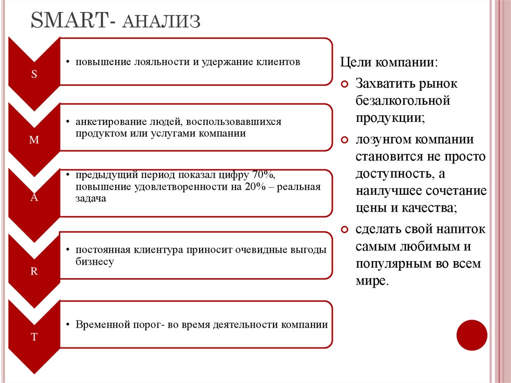 Цель проекта по смарту