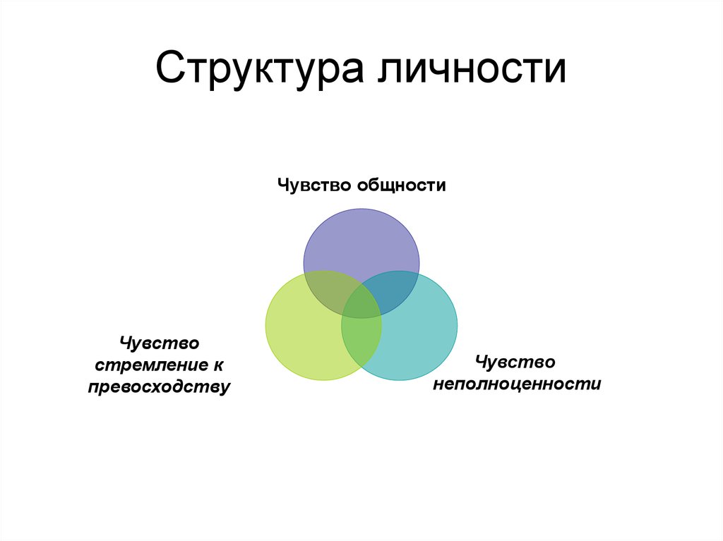 Структура личности картинки для презентации