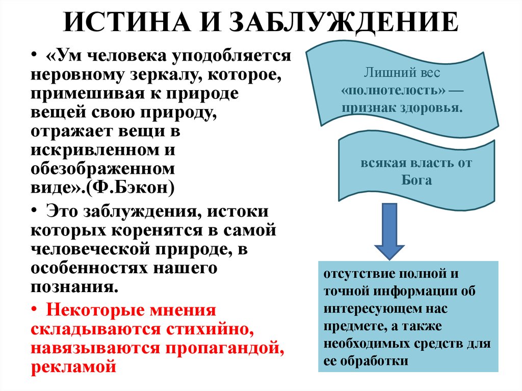 Укажите истины. Истина и заблуждение. Истина и заблуждение презентация. Примеры заблуждений Обществознание. Пример заблуждения.