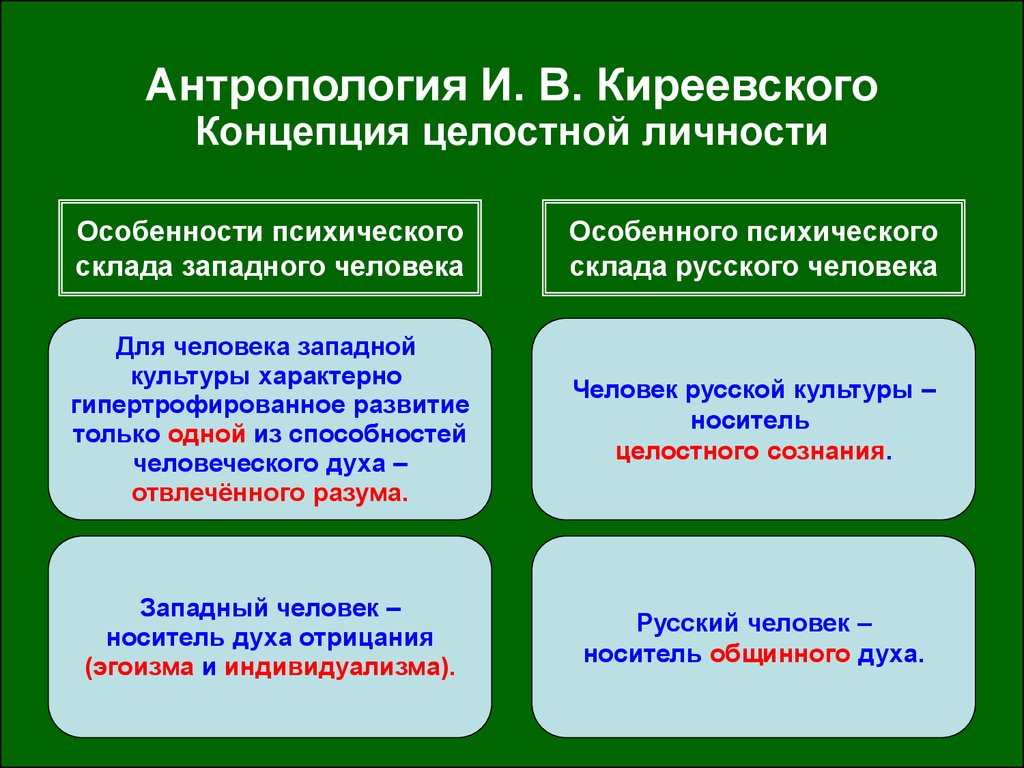 Для русской культуры характерна. Что характерно для Западной культуры. Для человека Западной культуры характерно. Для человека Западной культуры не характерно. Киреевский антропология.