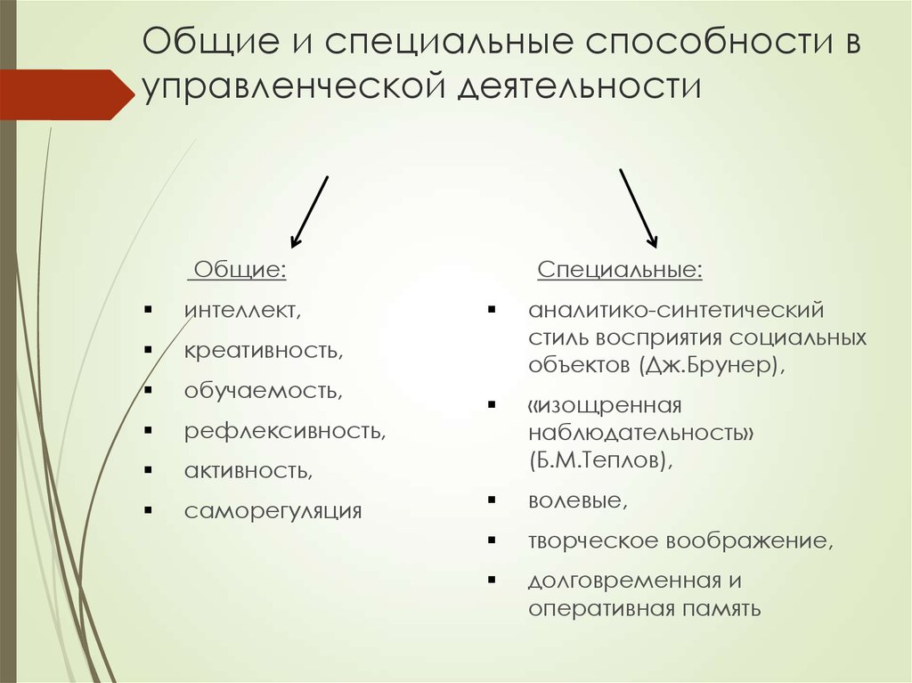 Этот навык исполнителей проекта относятся к административным навыкам