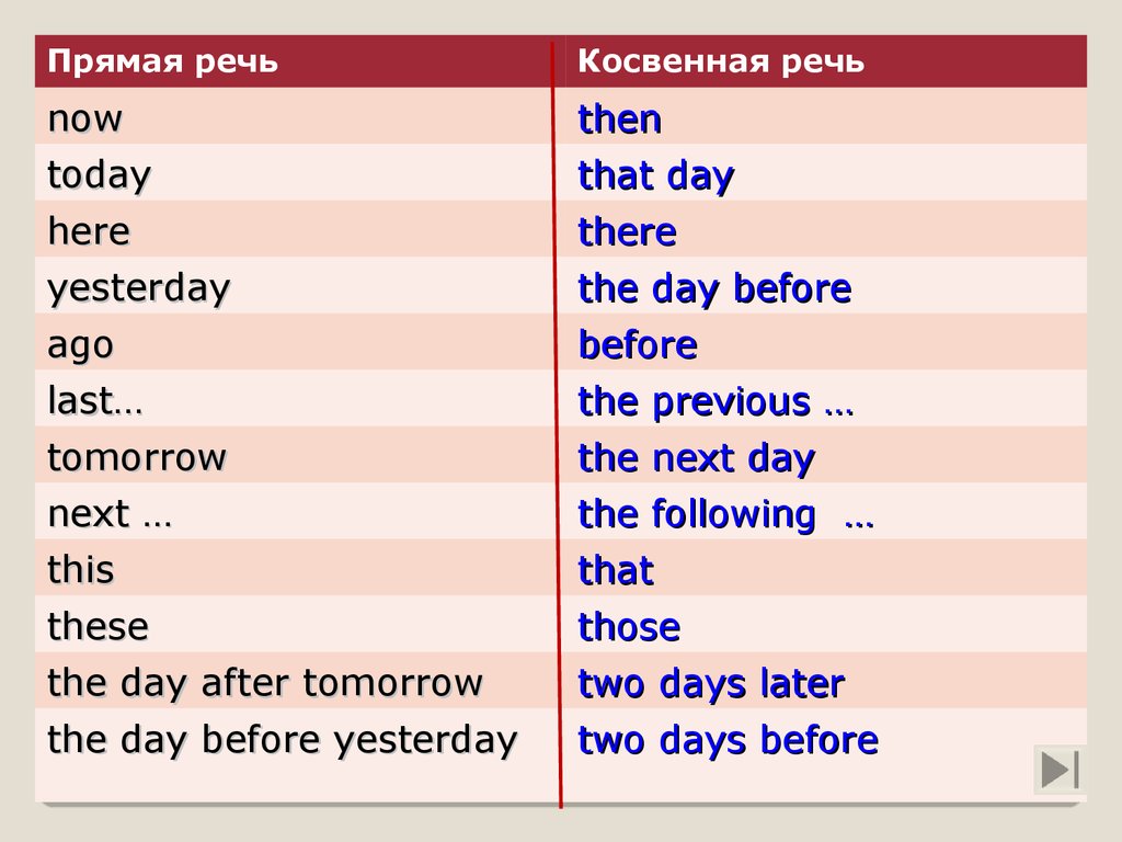 Ago report. The Day before yesterday в косвенной речи. The Day before косвенная речь. Reported Speech next меняется на. That в косвенной речи.