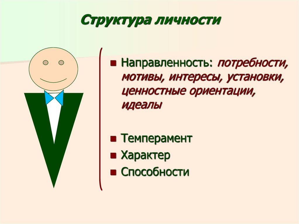 Структура личности картинки для презентации