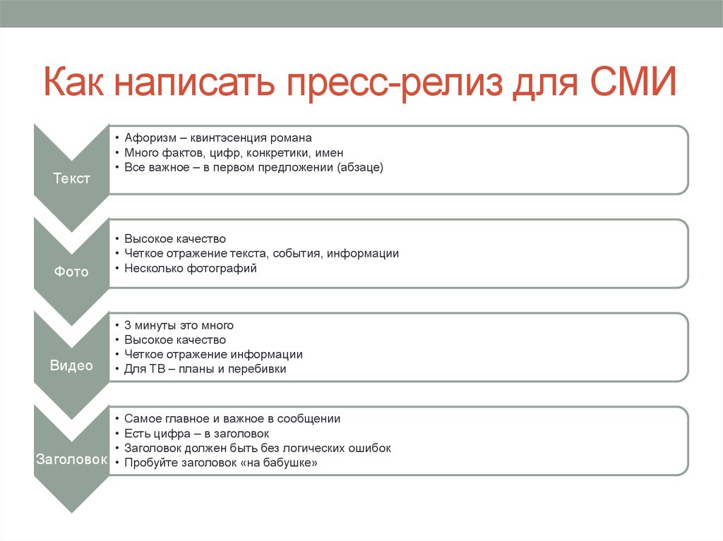 Как пишется проект мероприятия