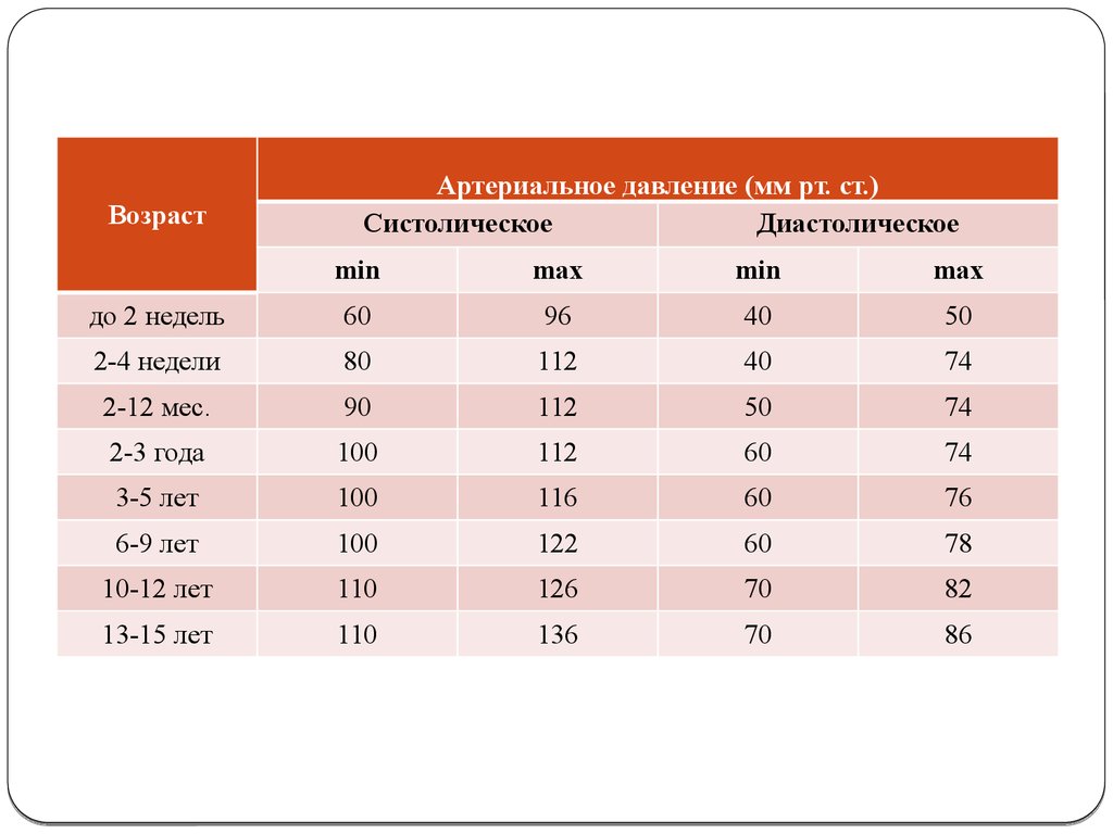 Артериальный возраст. Показатели давления у детей 10 лет. Кровяное давление у детей 10 лет норма. Норма ад у детей 12 лет норма таблица. Норма ад у детей 10 лет.