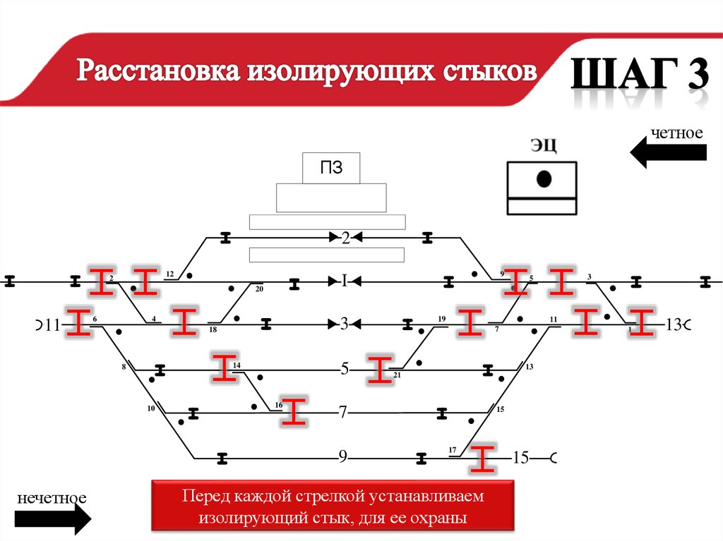 Определите расстановку