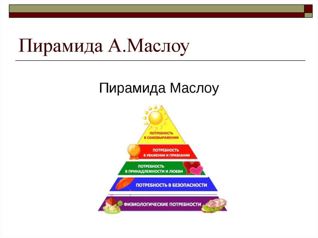 Потребности человека картинки для детей