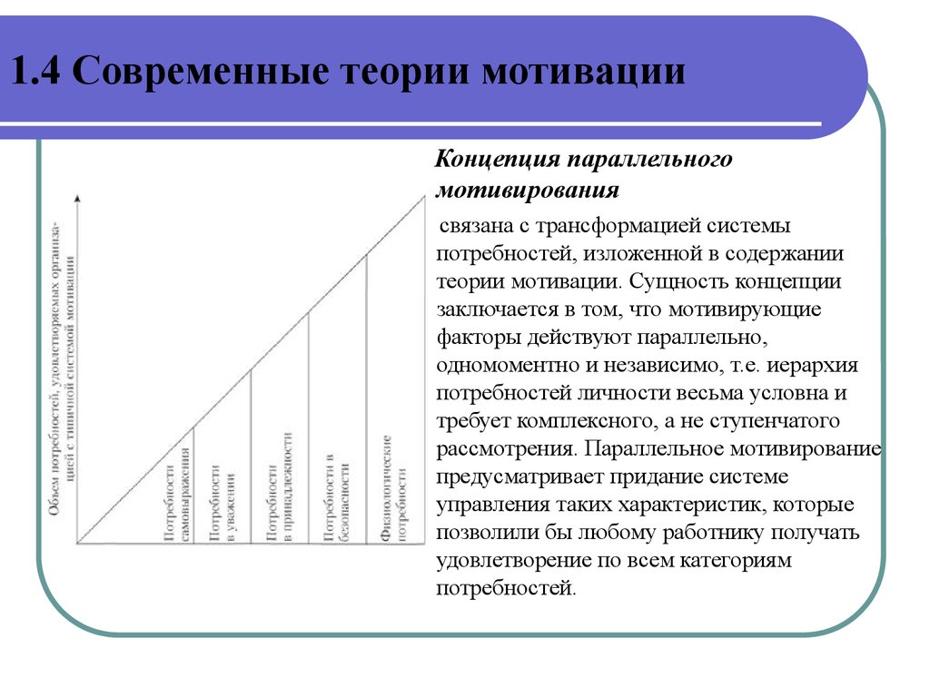 Современные теории мотивации презентация