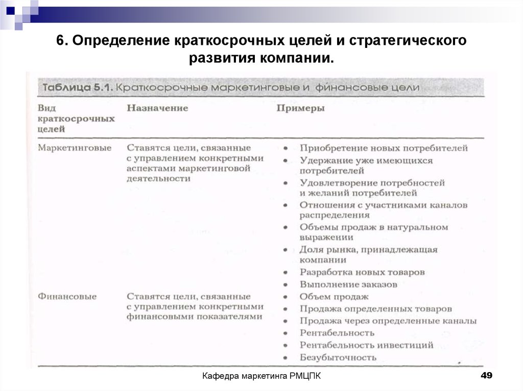 Краткосрочные цели. Краткосрочные цели примеры. Краткосрочные цели организации примеры. Среднесрочные цели организации. Краткосрочные среднесрочные и долгосрочные цели организации примеры.