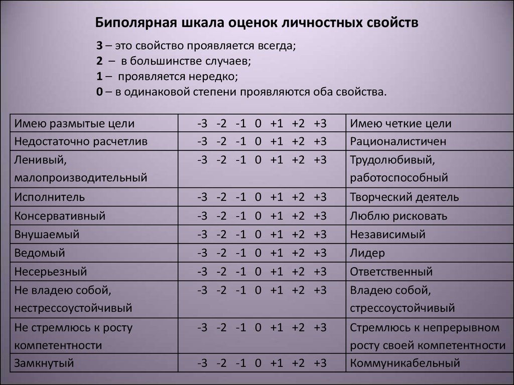 Тест на депрессию в картинках