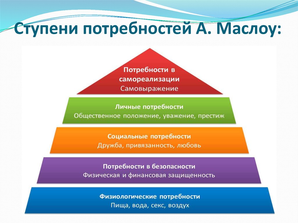 Иерархия в презентации