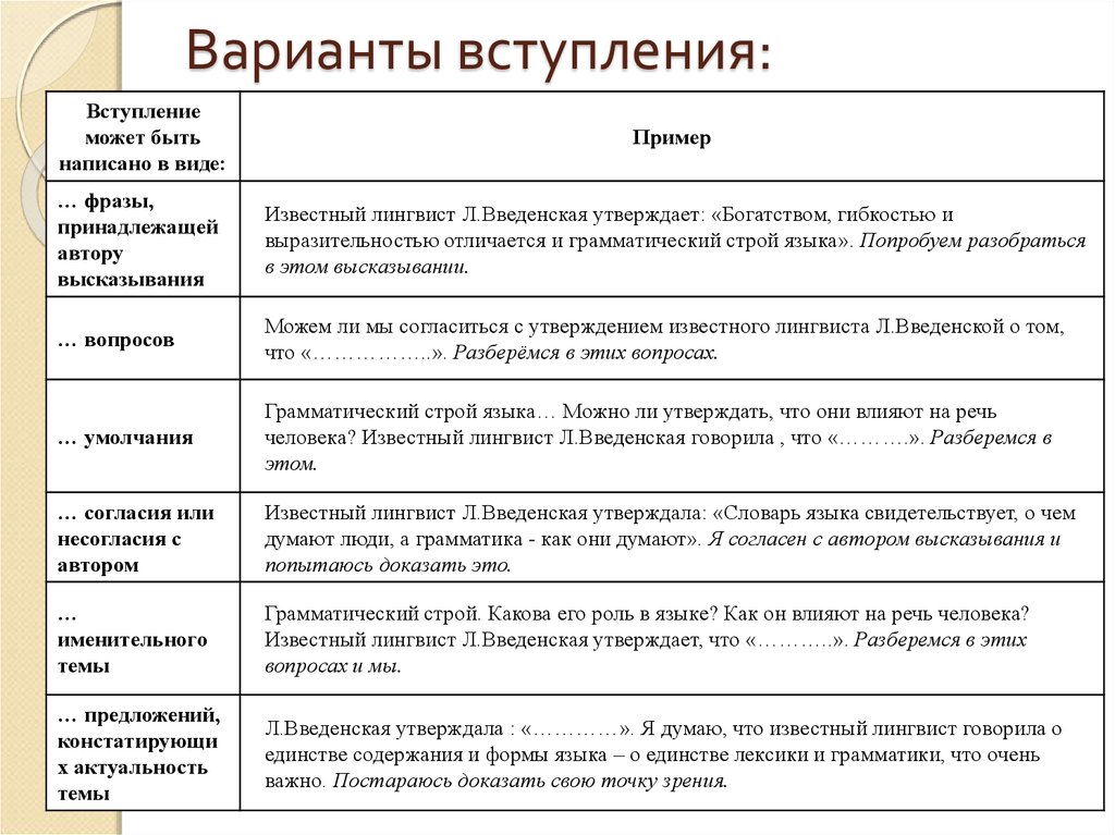 Вступление в проекте образец