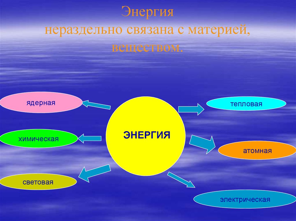 Что такое энергия проект по технологии