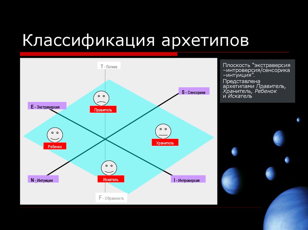 Женское по юнгу. Классификация архетипов. Архетипы по Юнгу описание. Классификация архетипов по Юнгу. Архетипы по Юнгу 12 архетипов.