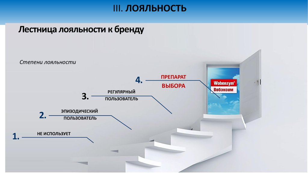 Ошибка программы лояльности. Лестница лояльности потребителей. Лояльность потребителей к бренду. Ступени лестницы лояльности. Лестница лояльности клиентов.