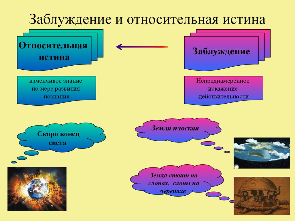 Абсолютная истина картинки