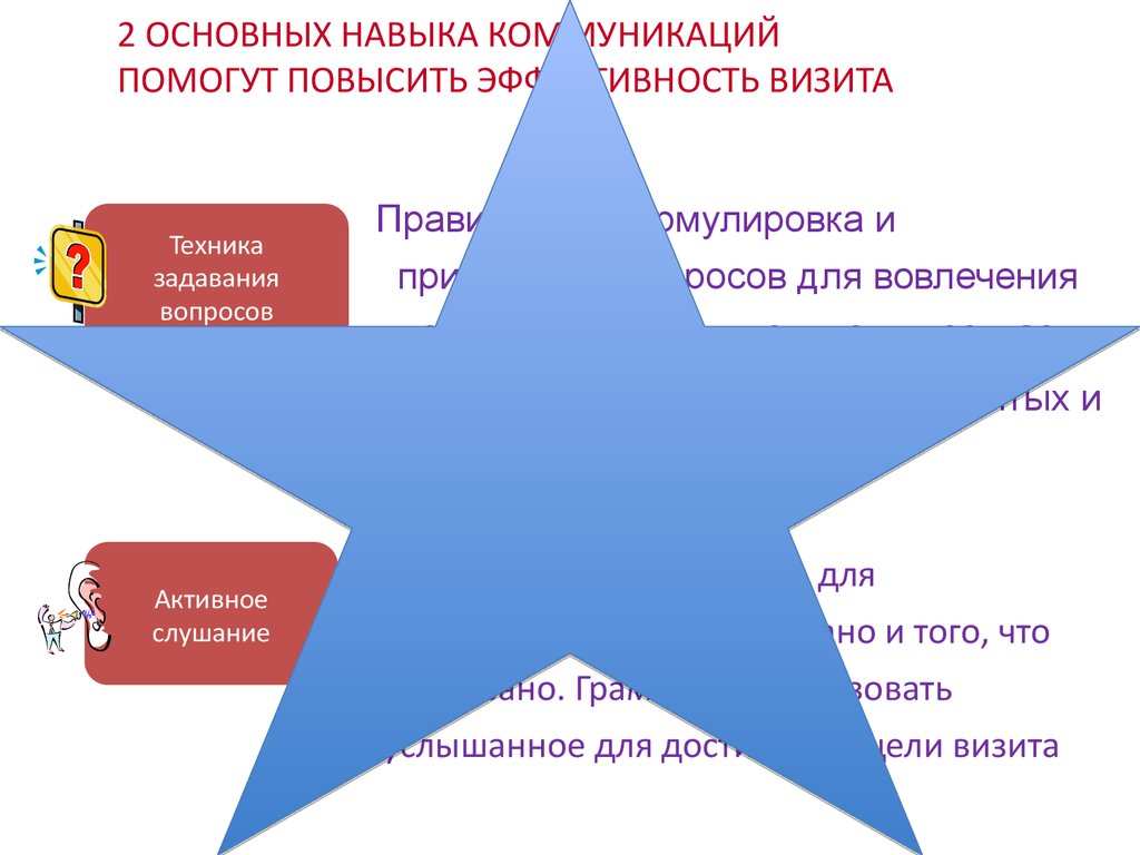 Основная 2. 3 Главных навыка. Базовые навыки французского. Эффективность визита. Есть три ключевых навыка.