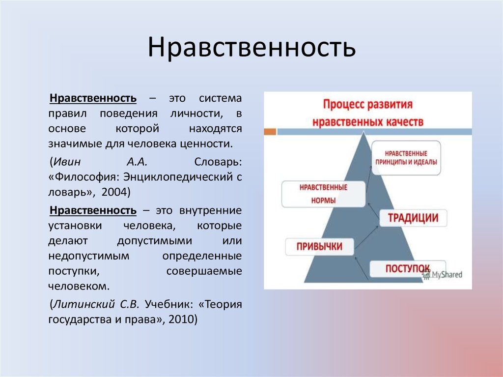 Правила образцы порядок внутренней регуляции личности на основе этических идеалов являются