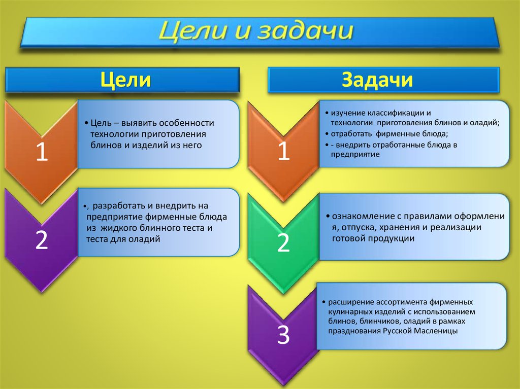 Презентация цель и задачи оформление