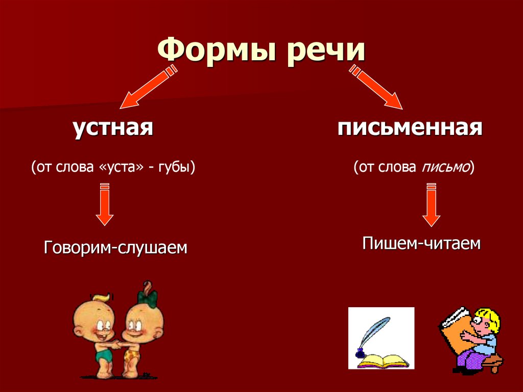 Формы речи устная и письменная презентация