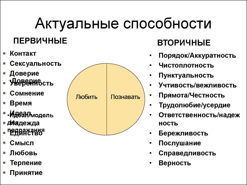 Важнейшие способности человека. Первичные и вторичные способности позитивная психотерапия. Актуальные способности. Первичные актуальные способности. Первичные и вторичные актуальные способности.