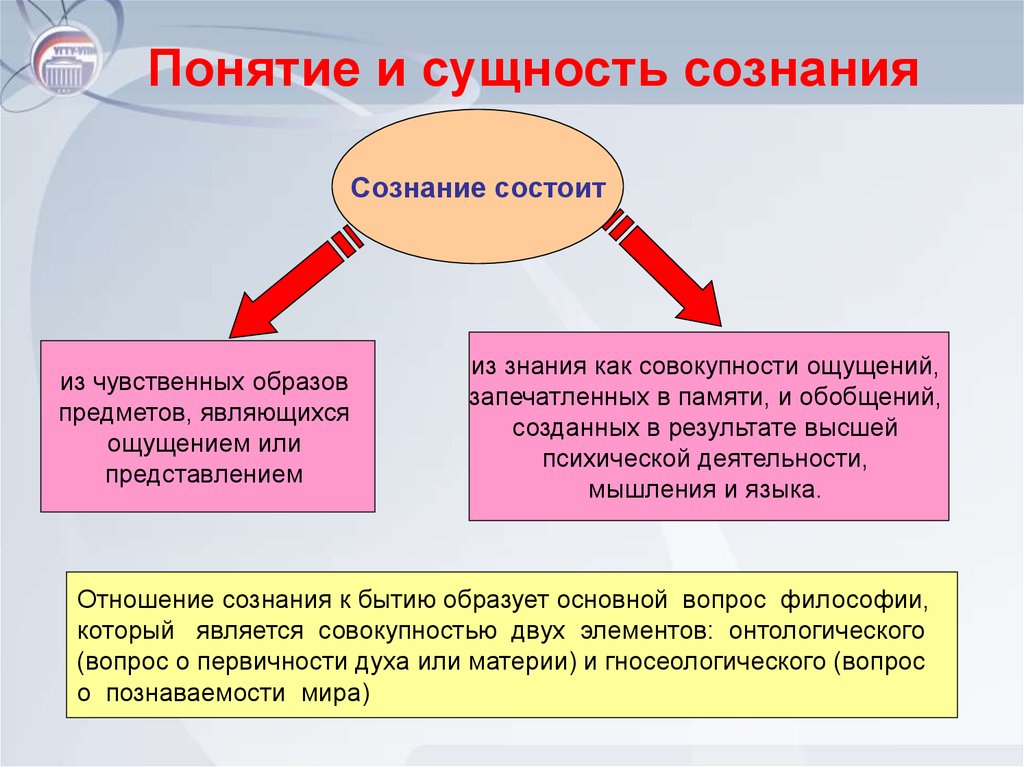 Вторичный образ предмета который восстанавливается в целую картину новых образов