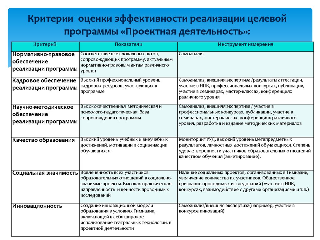 Показатели планов и их классификация