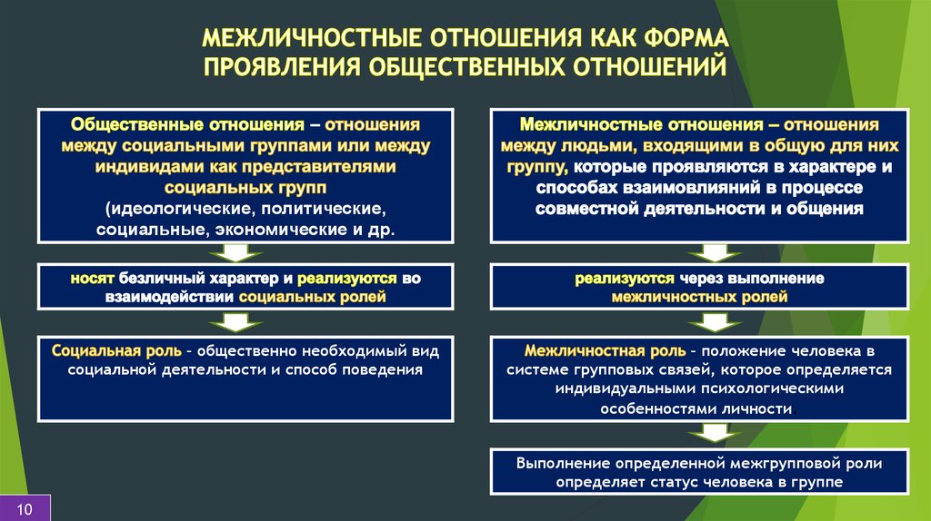 План личность в системе общественных отношений