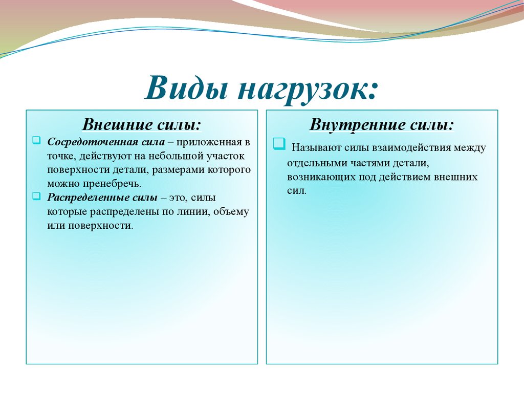 Внешними силами называется. Внешние и внутренние нагрузки. Виды нагрузок. Виды внешних нагрузок. Виды внутренних и внешних сил.