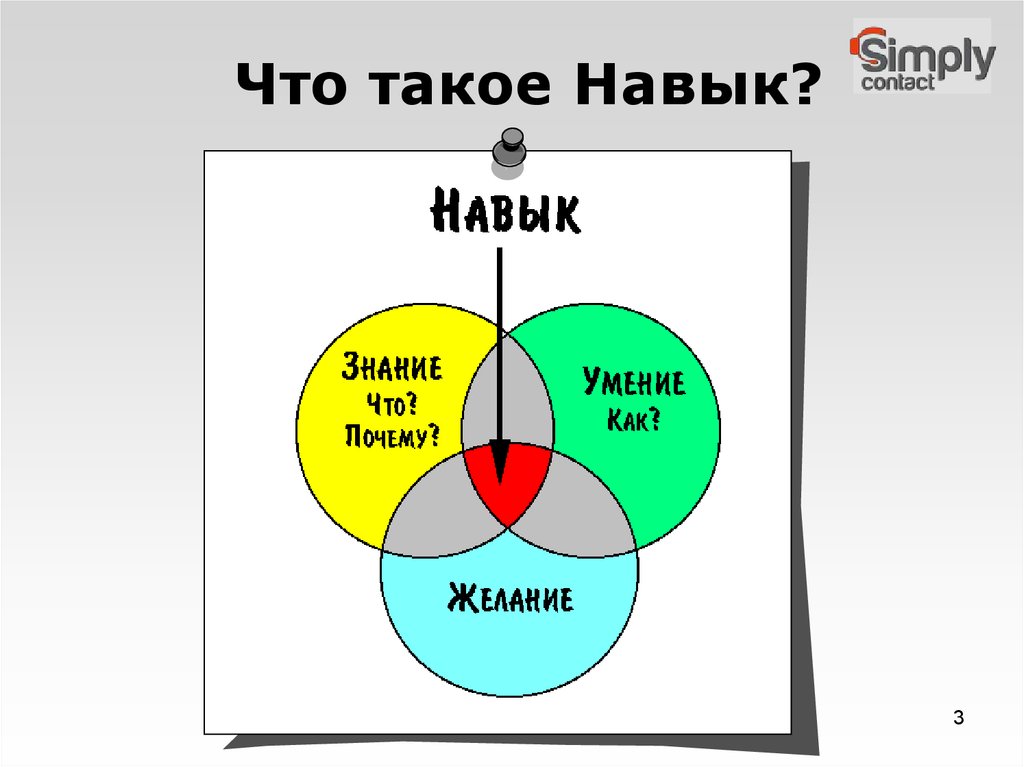 Что такое навык. Навык. Навык это в психологии. Знания умения навыки картинка. Знания умения навыки схема.