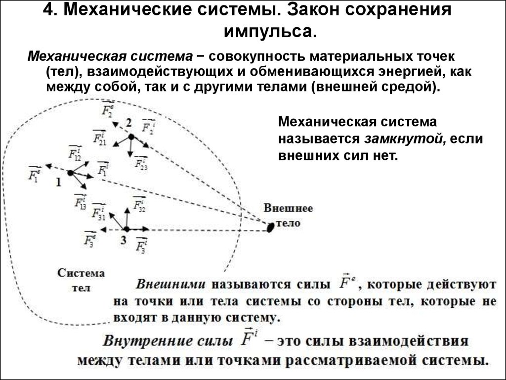 Движения 4 материальных точек. ЗСИ системы материальных точек. Механика систем материальных точек. Закон сохранения импульса для системы из n материальных точек. Сохранение импульса механической системы.