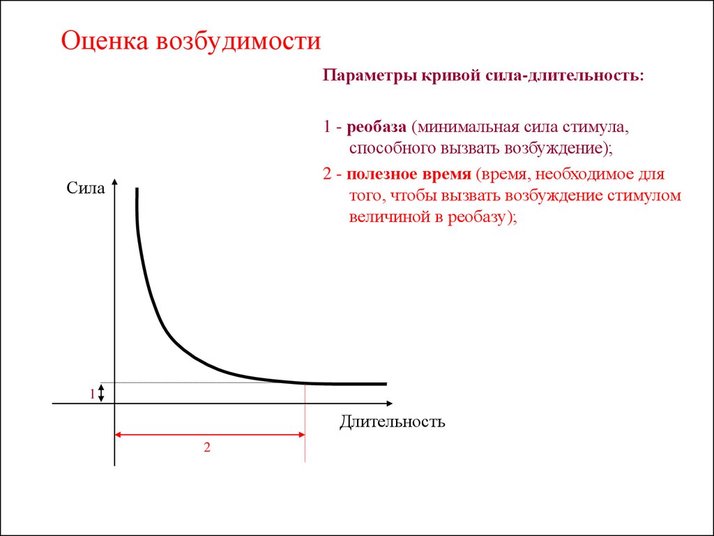 Кривая сила. Возбудимость параметры возбудимости. Порог раздражения хронаксия лабильность. Кривая 