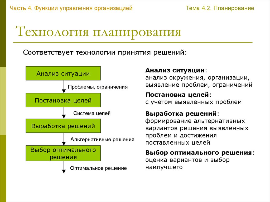 Технология планирования. Анализ планирование организация контроль. Этапы технологии планирования. Технология планирования на предприятии.