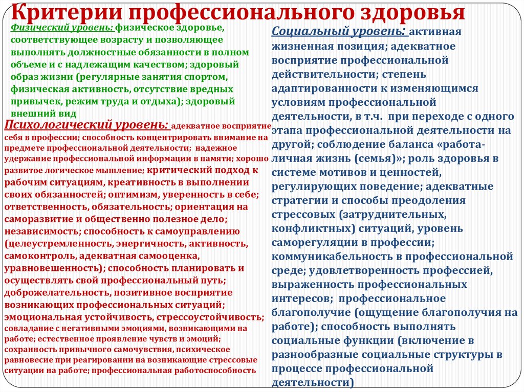 Критерии составляющие здоровье. Критерии профессионального здоровья. Критерии профессионального здоровья врача. Психологические критерии профессионального здоровья. Критерии психологического здоровья профессионала.