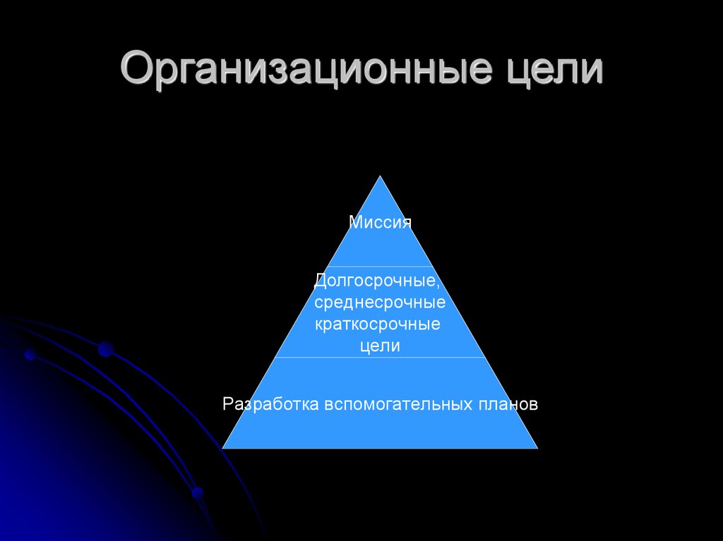 Организационные цели организации