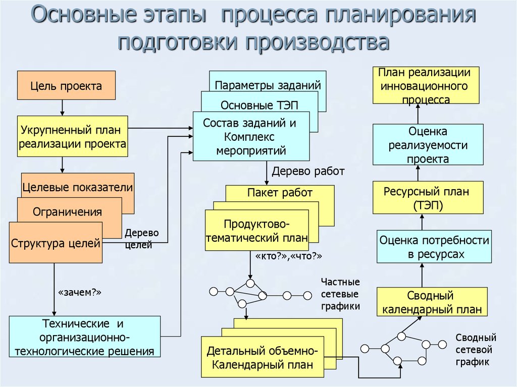 Основной план это