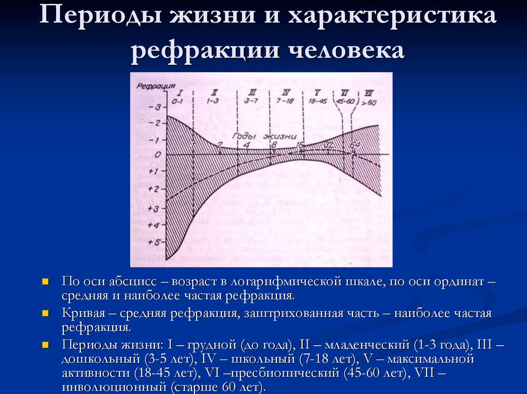 В периодах наблюдается. Возрастная динамика рефракции. Возрастные изменения рефракции. Возрастная динамика клинической рефракции. Возрастная динамика рефракции глаза.