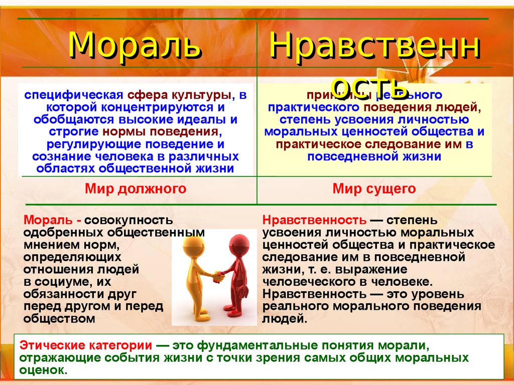 Нравственная культура общества и личности презентация