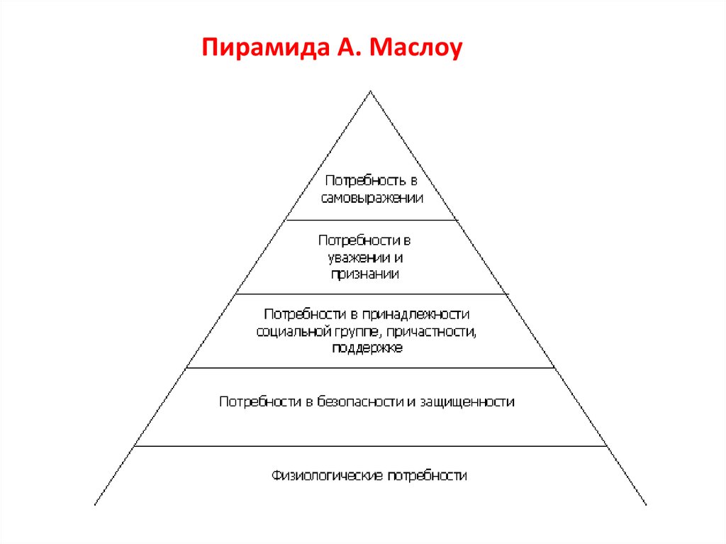 Пирамида маслоу картинка простая