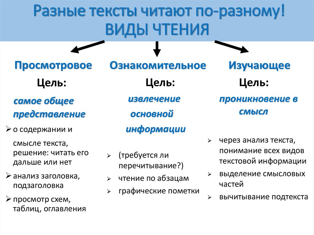 Эффективные приемы чтения 6 класс родной язык презентация