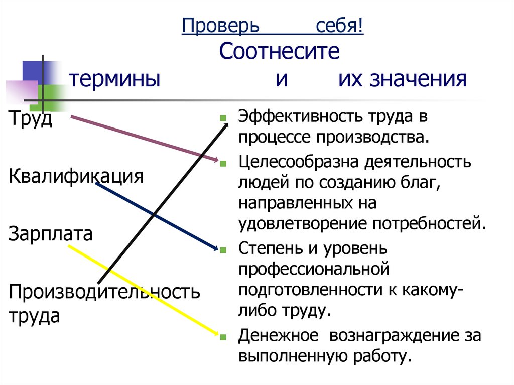 Соотнесите термины. Соотнести термины и их значения. Соотнесите понятия и их значения. Соотнеси термины и их значение.