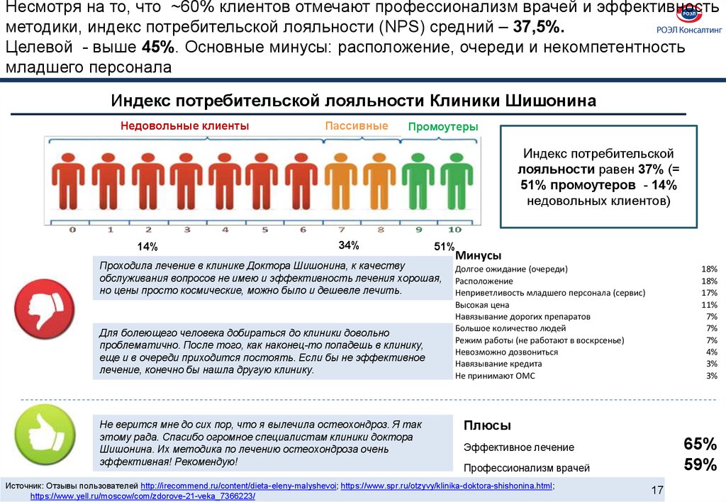 Индекс клиентских усилий