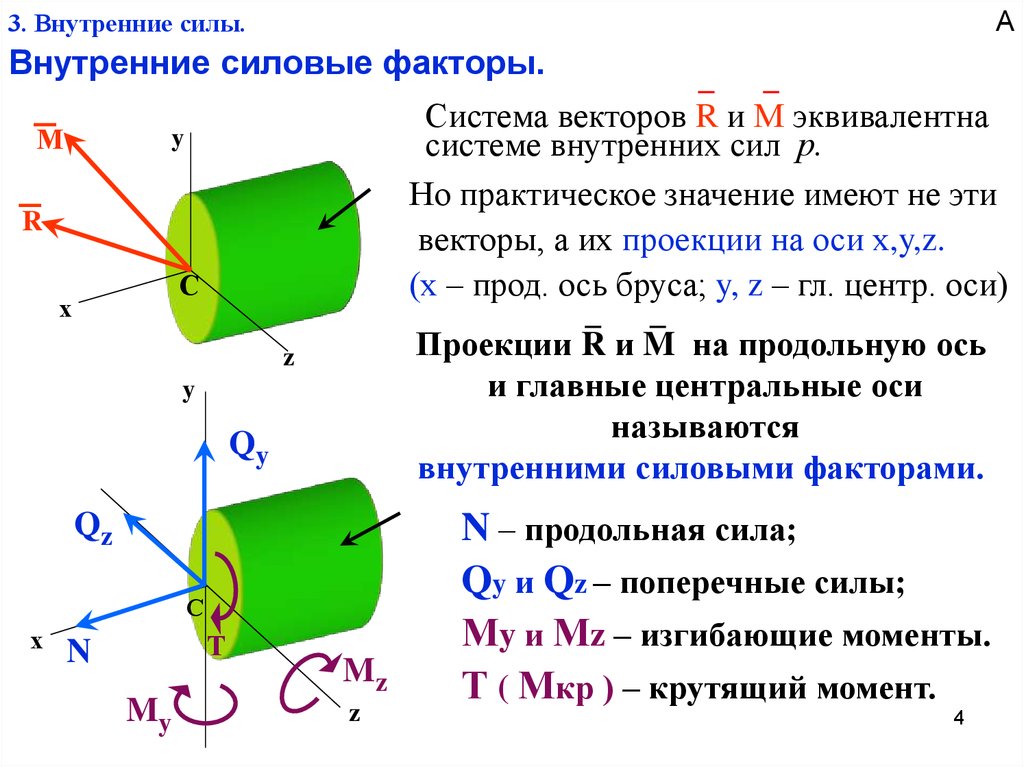 Внутренние силы это