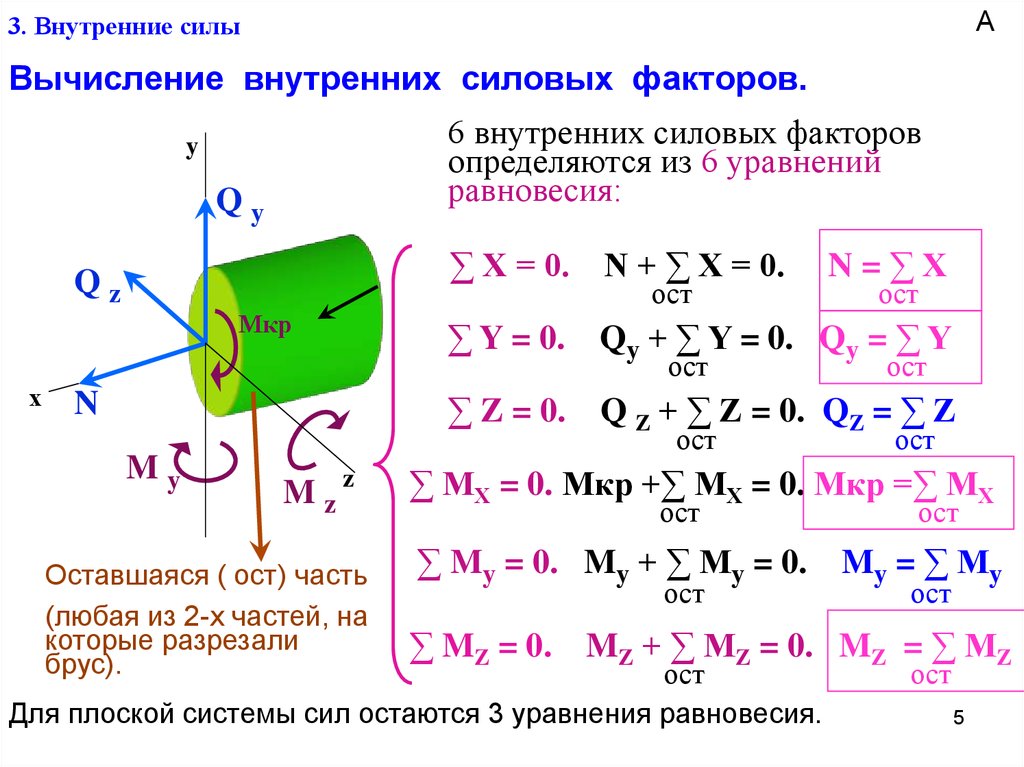 Работа внешних и внутренних сил